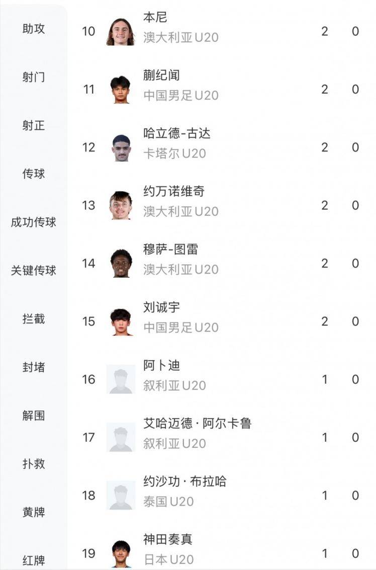 包含亚洲球队备战国际赛，目标夺冠喜讯的词条