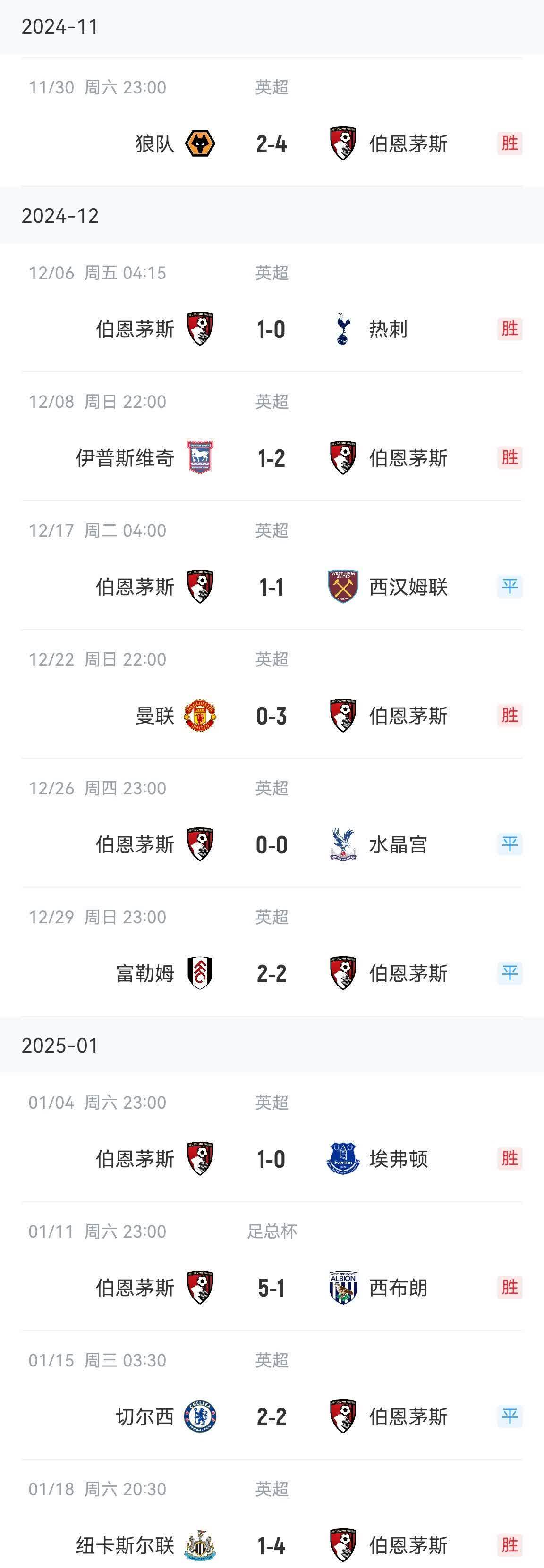 水晶宫逆转胜伯恩茅斯，联赛排名继续攀升